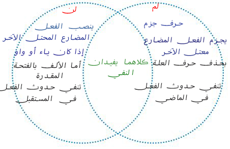 مثال